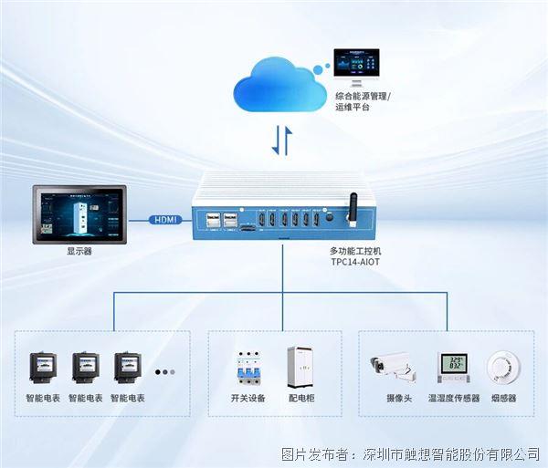 化身电力智能网关触想工控机助力电力系统安全高效运行(图3)