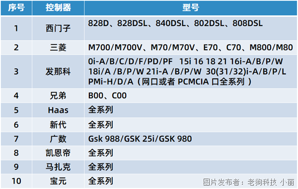 1、网关支持95%以上的机床品牌.png