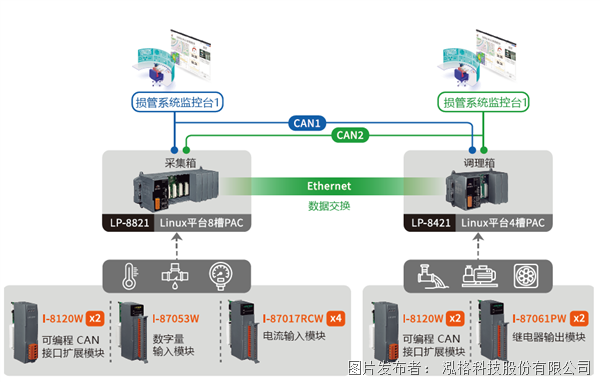 损害管制系统架构图.png
