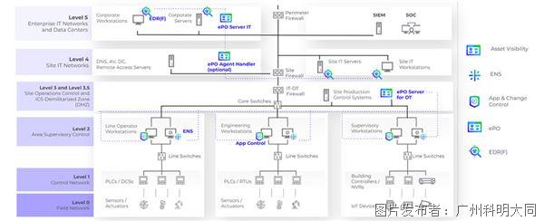 operational-technology-solutions-endpoint.jpg