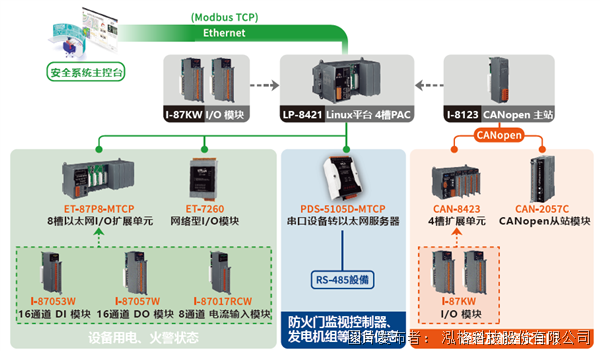 舰载安全系统架构图.png