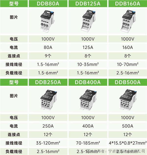 DDB系列參數(shù).jpg