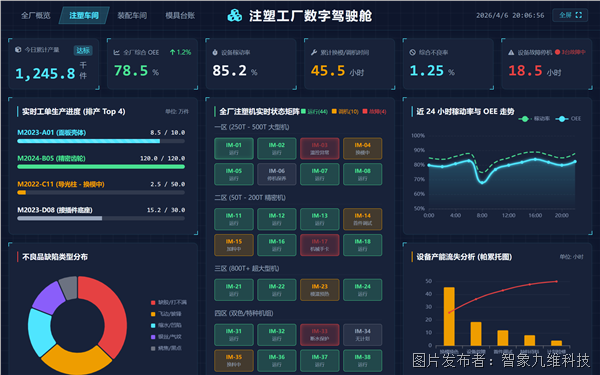 注塑数据驾驶舱.png