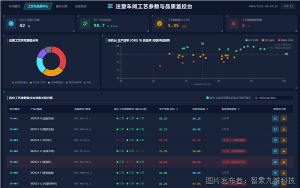工艺管理.png