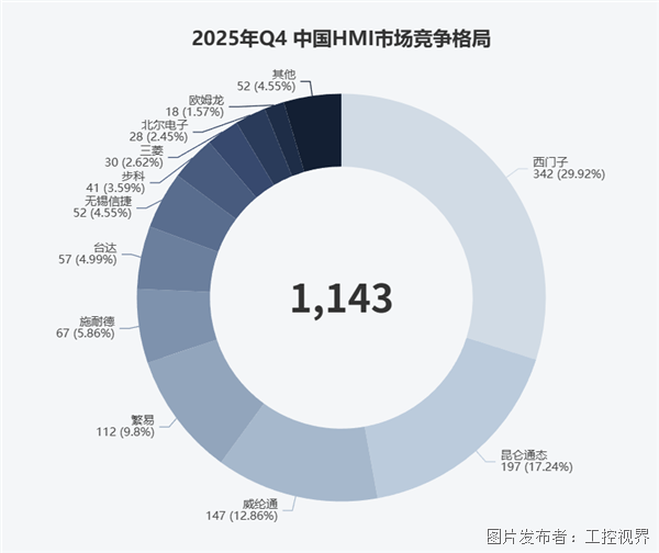 2025年Q4 中國HMI市場競爭格局.png