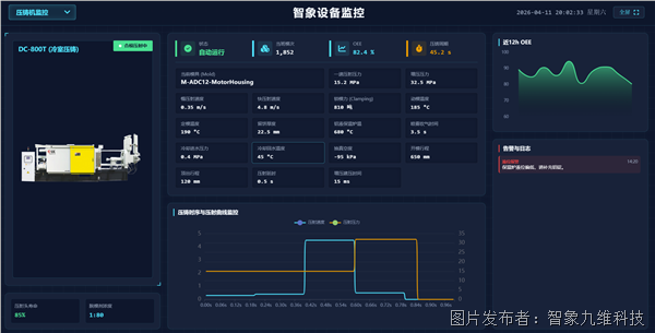 智象压铸机监控页面.png