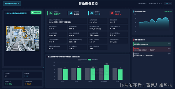 智象自动化生产线监控页面.png