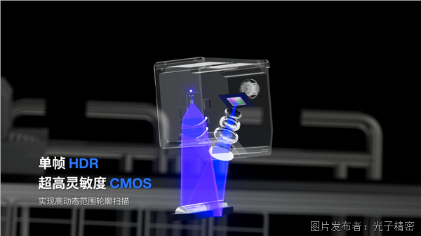 GL-8000系列 3D线激光轮廓测量仪3.png