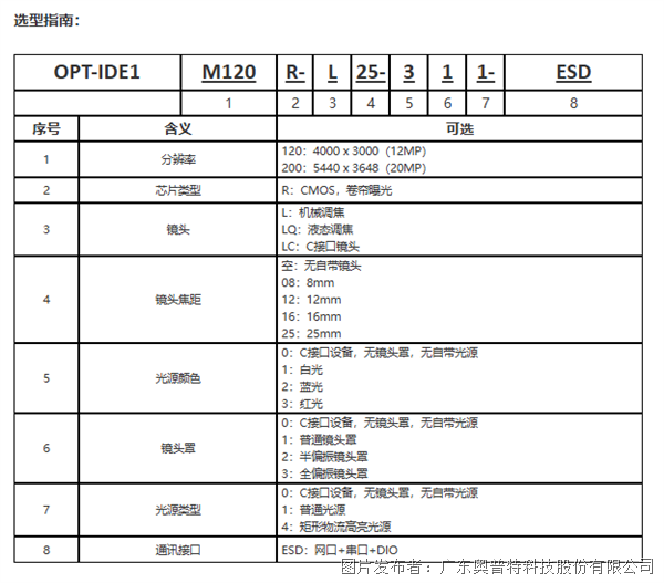 智能讀碼器E系列-選型指南.png