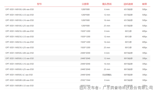 智能讀碼器D系列型號.png