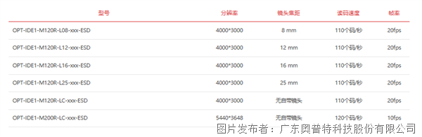 智能讀碼器E系列型號.png