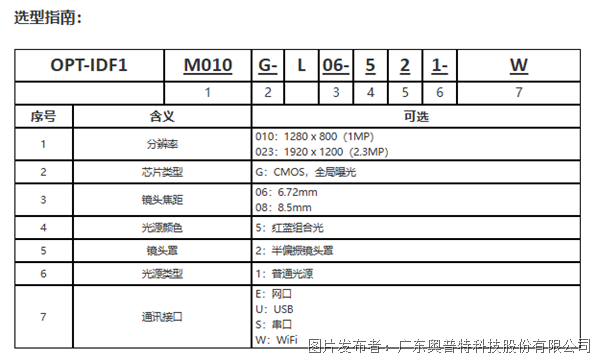 智能讀碼器F1系列-選型指南.png