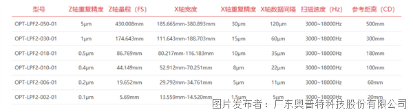 线激光LPF2系列产品.png