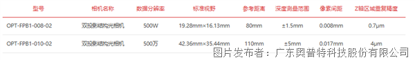 条纹结构光FPB1系列产品.png