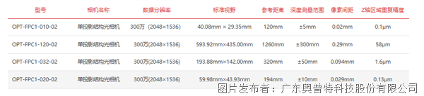 條紋結(jié)構(gòu)光FPC1系列型號(hào).png