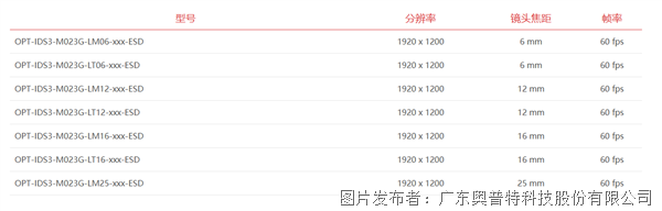 智能讀碼器S系列型號-2.png