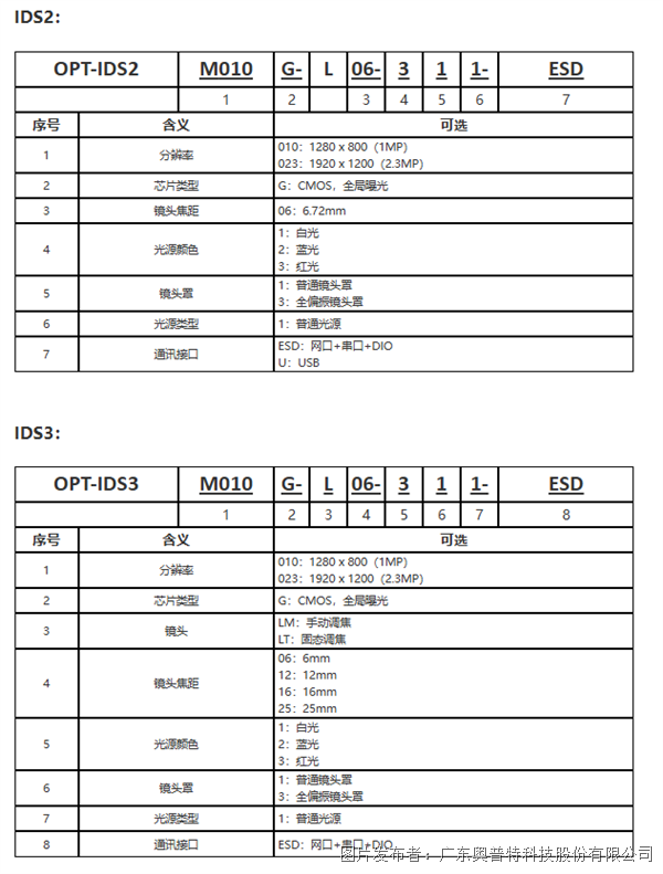 智能讀碼器S系列-選型指南.png