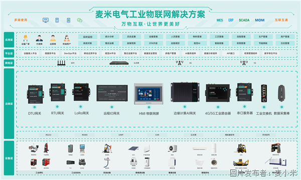 麦米电气工业物联网解决方案 (1).png