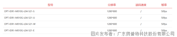 智能讀碼器R1系列型號.png
