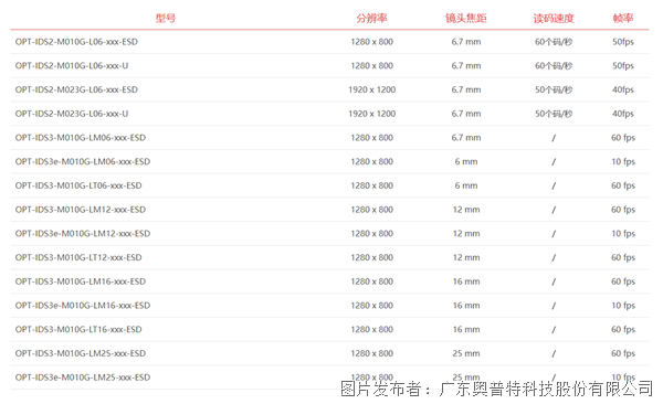 智能讀碼器S系列型號.png