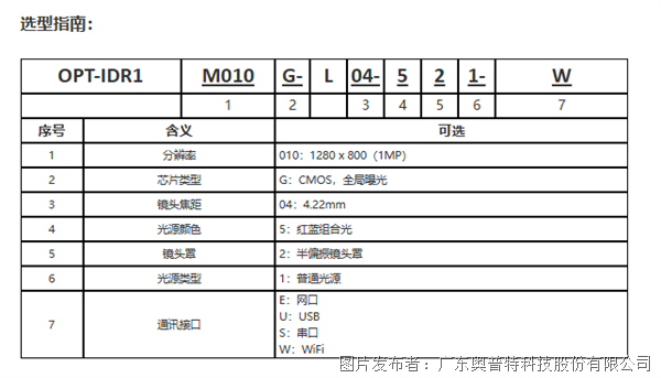 智能讀碼器R1系列-選型指南.png