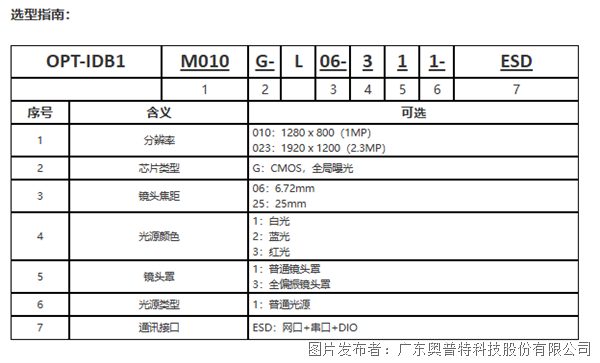 智能讀碼器B系列-選型指南.png