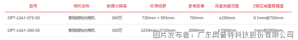 散斑结构光LSA1系列产品.png