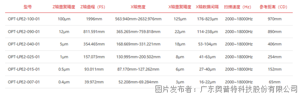 线激光LPE2系列产品.png