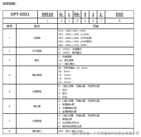 智能讀碼器D系列-選型指南.png
