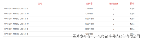 智能讀碼器F1系列型號.png