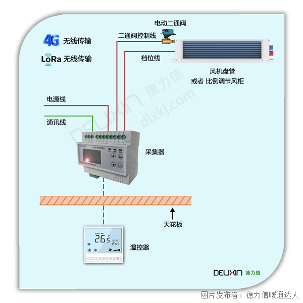 中央空调水机计费系统(图3)