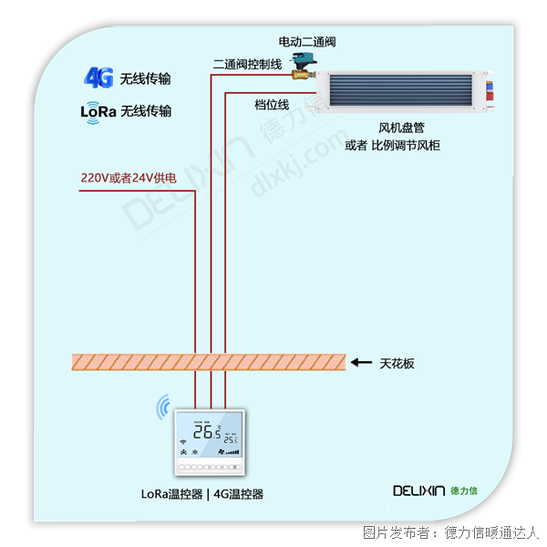 中央空调水机计费系统(图4)