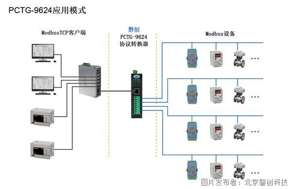 PCTG-9624應(yīng)用圖1-總應(yīng)用.jpg PCTG-9624應(yīng)用圖1-總應(yīng)用.jpg