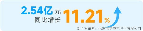歸屬于母公司的凈利潤.jpg 歸屬于母公司的凈利潤.jpg