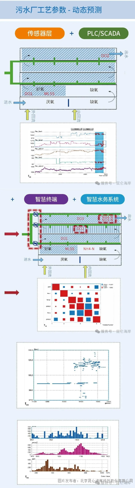 昆仑海岸水处理智慧加药智能体--- 智能加药 智慧水处理.png