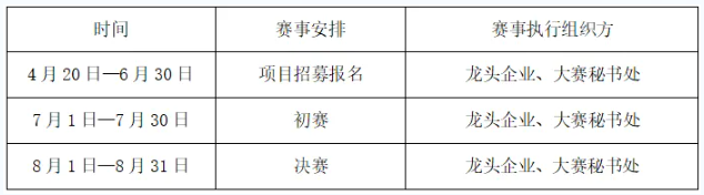 “创客北京2026”创新创业大赛和利时•XMagital工业智能体创新应用专项赛项目征集通知(图2)