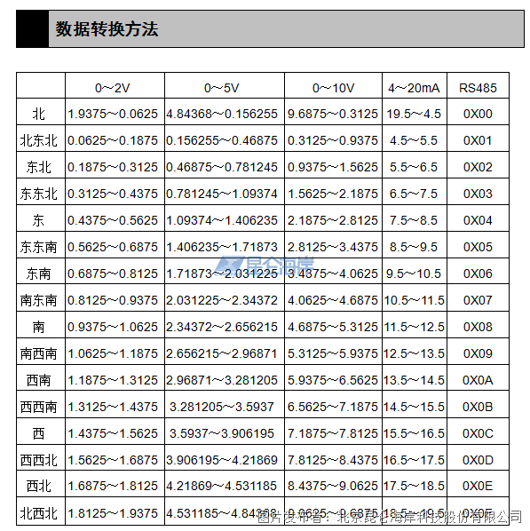 0a5180ce20e77a73c0069d2451c631ae_2022090611102598aa65188.png