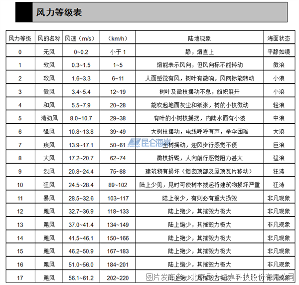 9333cde3ca72ee7a03b3f3b6daf583ff_202209060944119a1ac8604.png