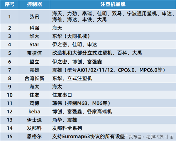 1、网关支持的注塑机品牌型号.png