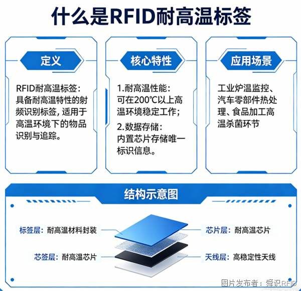 什么是耐高溫標簽.png 什么是耐高溫標簽.png