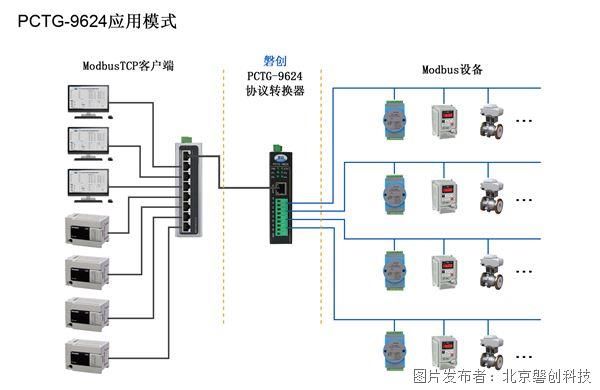 PCTG-9624应用图2-TCP客户端-Modbus.jpg