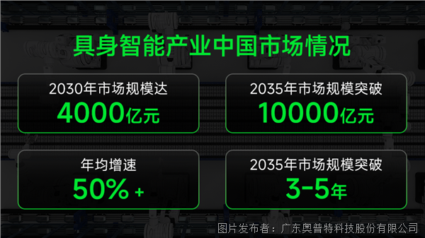 市場情況.png 市場情況.png