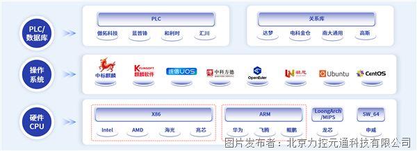 力控ForceSCADA國產化SCADA平臺應用分享_07(1).jpg