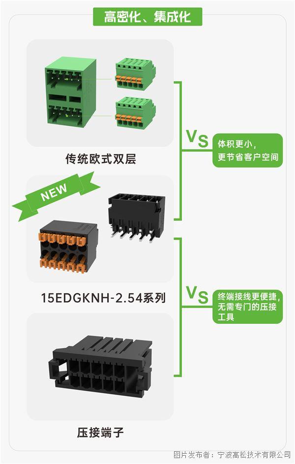 工业自动化高密化难题怎么破？DEGSON高松15EDGKNH-254系列解锁设备集成新高度(图2)