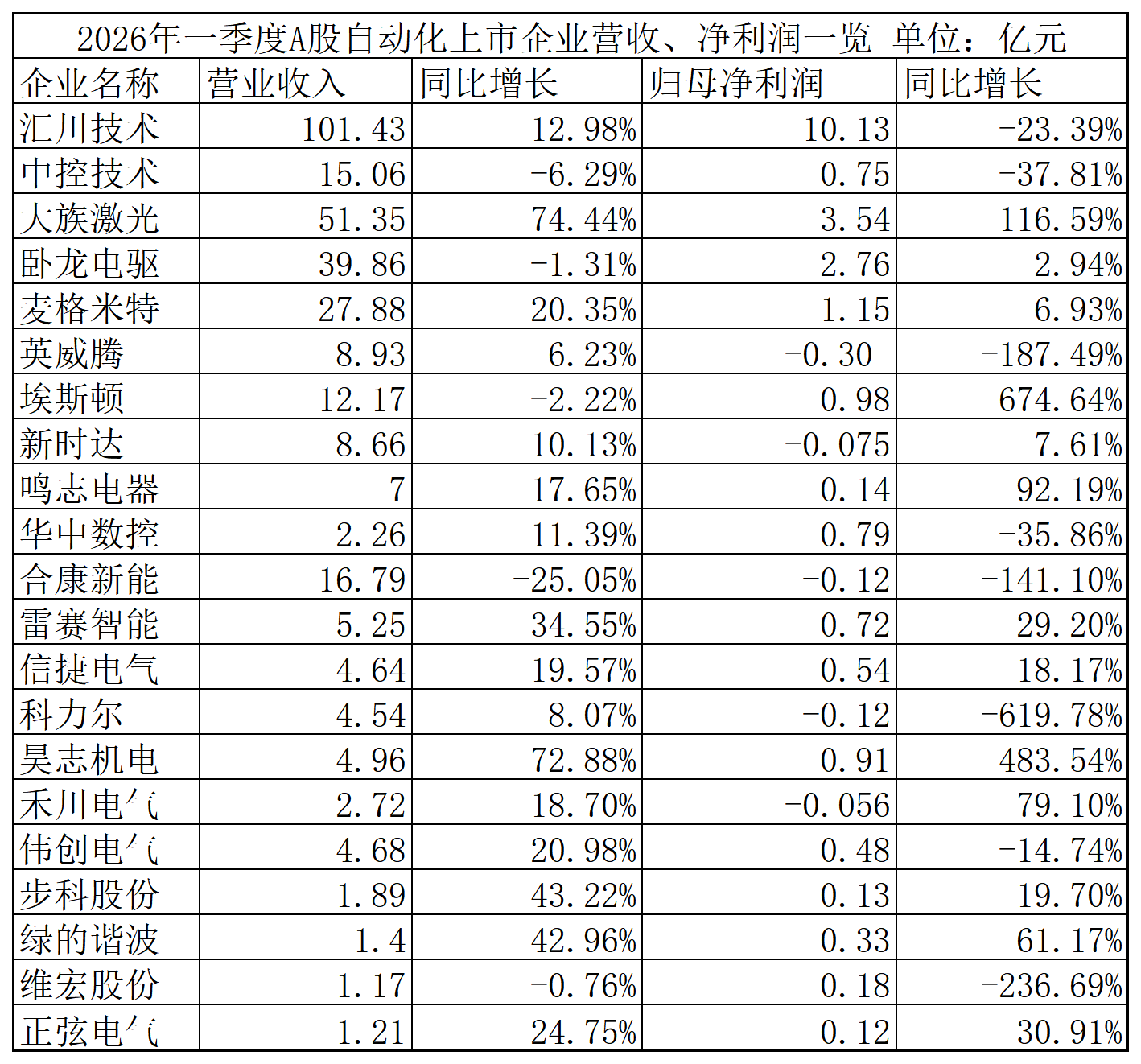 一季度報告表格_Sheet1.png