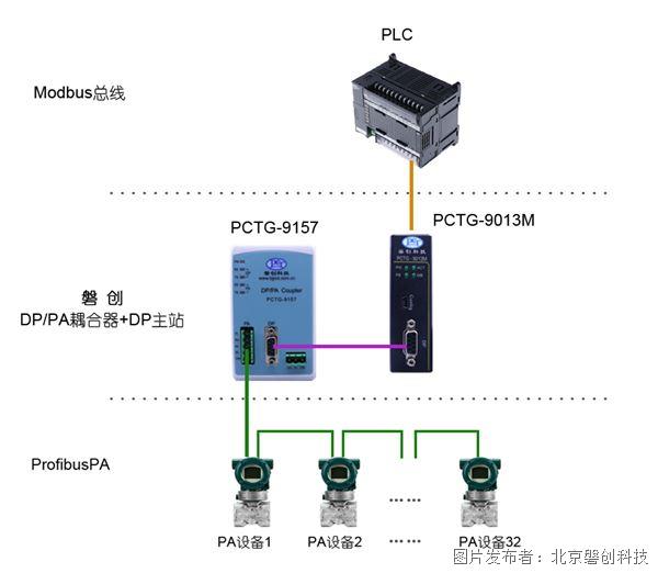 PCTG-9157+9013M應(yīng)用圖.jpg