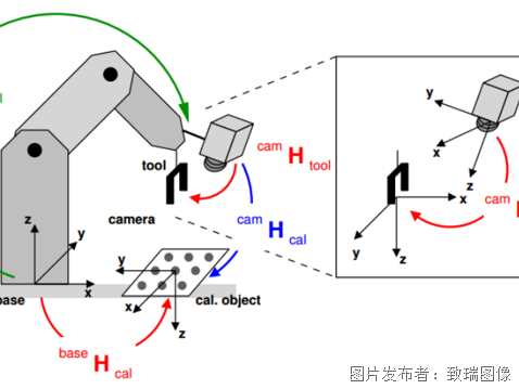 眼在手上.png