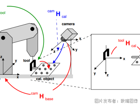 眼在手外.png