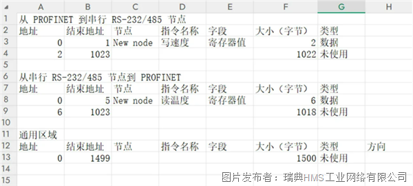 技术干货:串口设备如何通过网关快速集成到各品牌PLC控制系统中(图4)