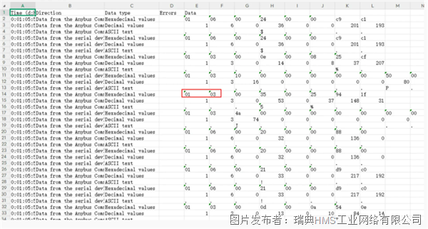 技术干货:串口设备如何通过网关快速集成到各品牌PLC控制系统中(图7)
